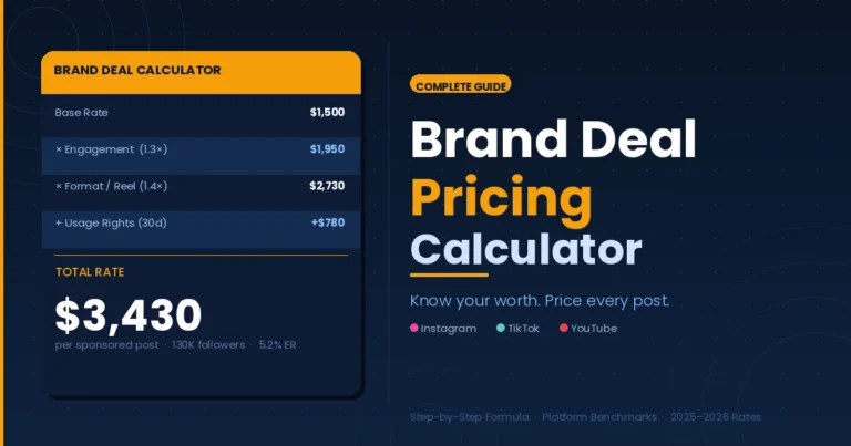 Brand deal pricing calculator showing a $3,430 rate formula with engagement and format multipliers