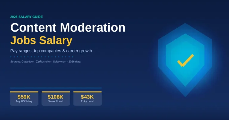 Content moderation jobs salary guide showing average pay ranges entry level to senior roles in 2026