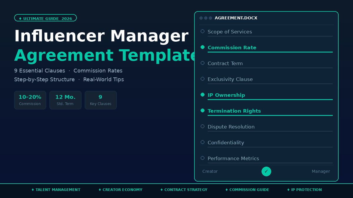 Influencer manager agreement template showing contract clauses, commission rates, and signature fields for creators and managers