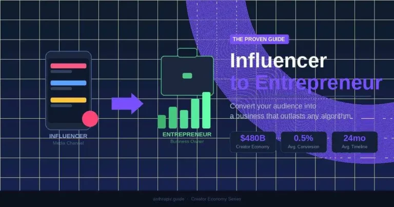 Influencer to entrepreneur transition showing a phone and briefcase with revenue growth chart