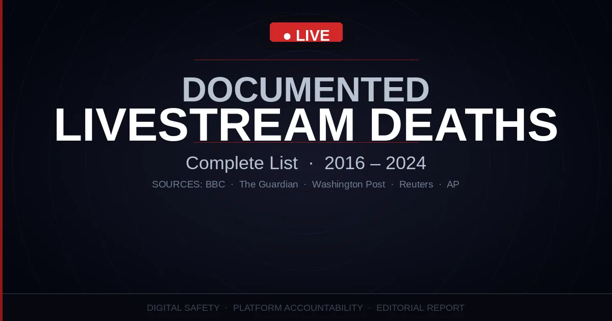 Livestream deaths documented cases 2016–2024 — editorial graphic showing LIVE broadcast indicator with headline text