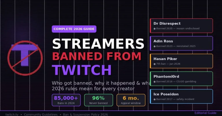 Streamers banned from Twitch including Dr Disrespect, Adin Ross and Hasan Piker — complete 2026 ban guide