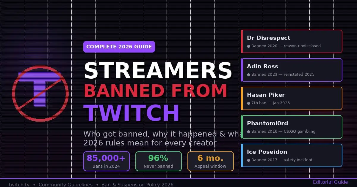 Streamers banned from Twitch including Dr Disrespect, Adin Ross and Hasan Piker — complete 2026 ban guide